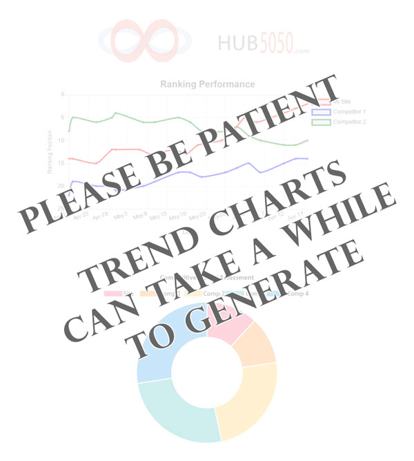 Trend Charts