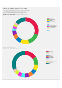 Market Leaders Evaluation for your keyword space