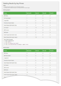 Ranking results table with competitors