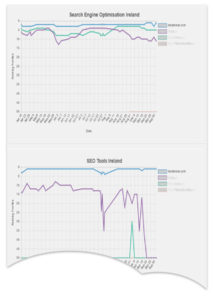 Rank tracking | SERP view