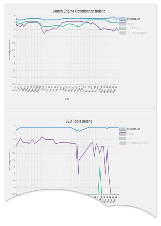 website rank tracking website rank tracking